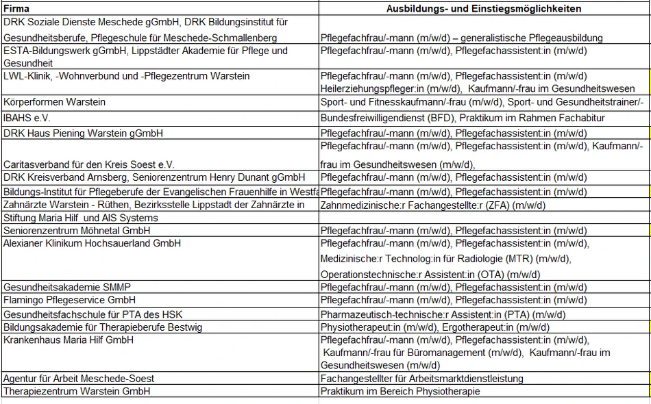 Aussteller Ausbildungsmesse