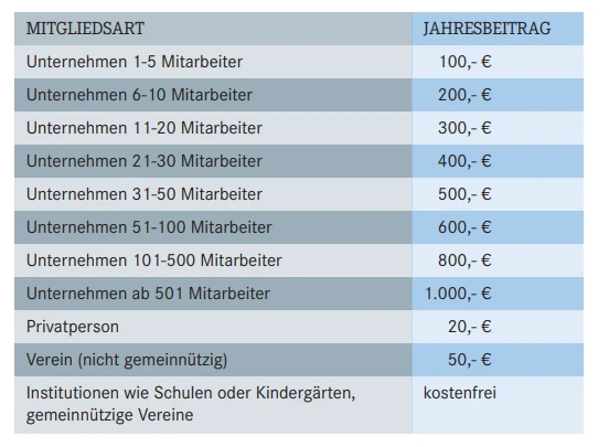 Mitgliedsbeitr&auml;ge